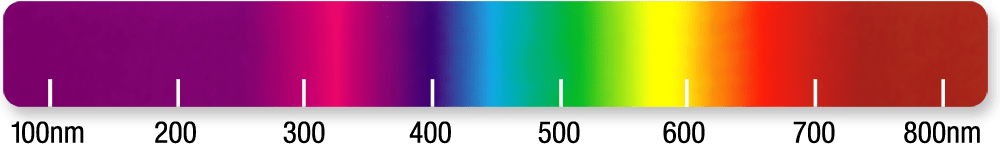 Graph showing effective UV wavelengths resulting in death of microorganisms